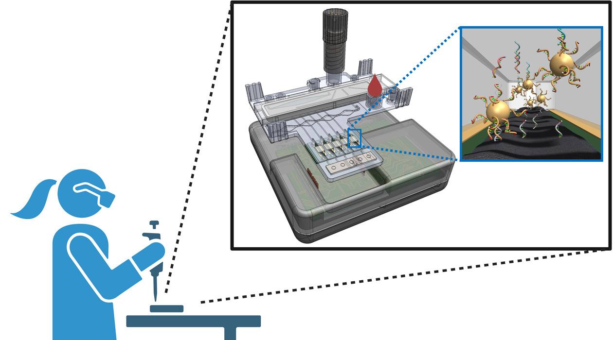 A scientific diagram of a blood testing machine.