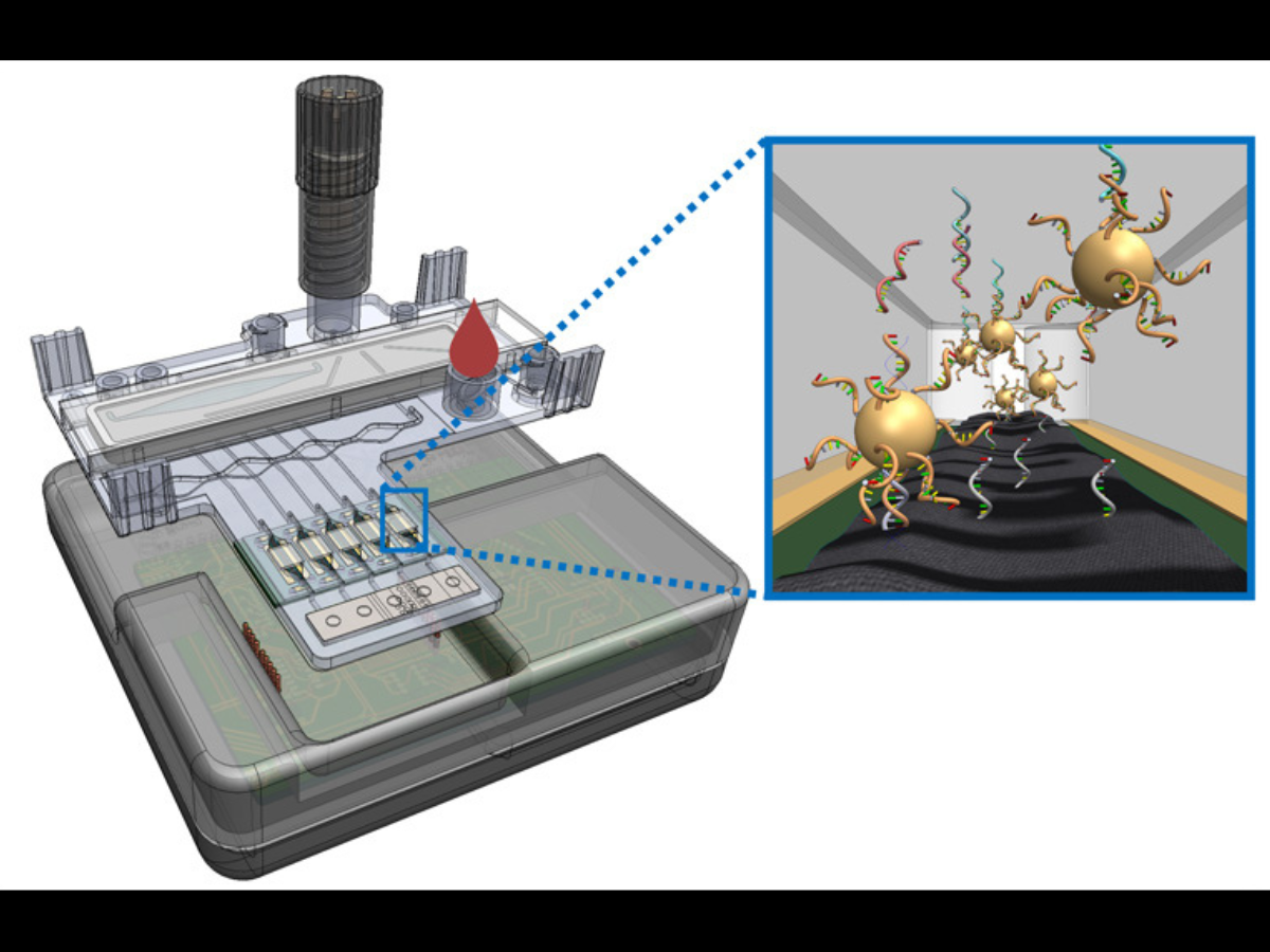 New Funding Offers a Path to a Breakthrough in Affordable, Accessible ...