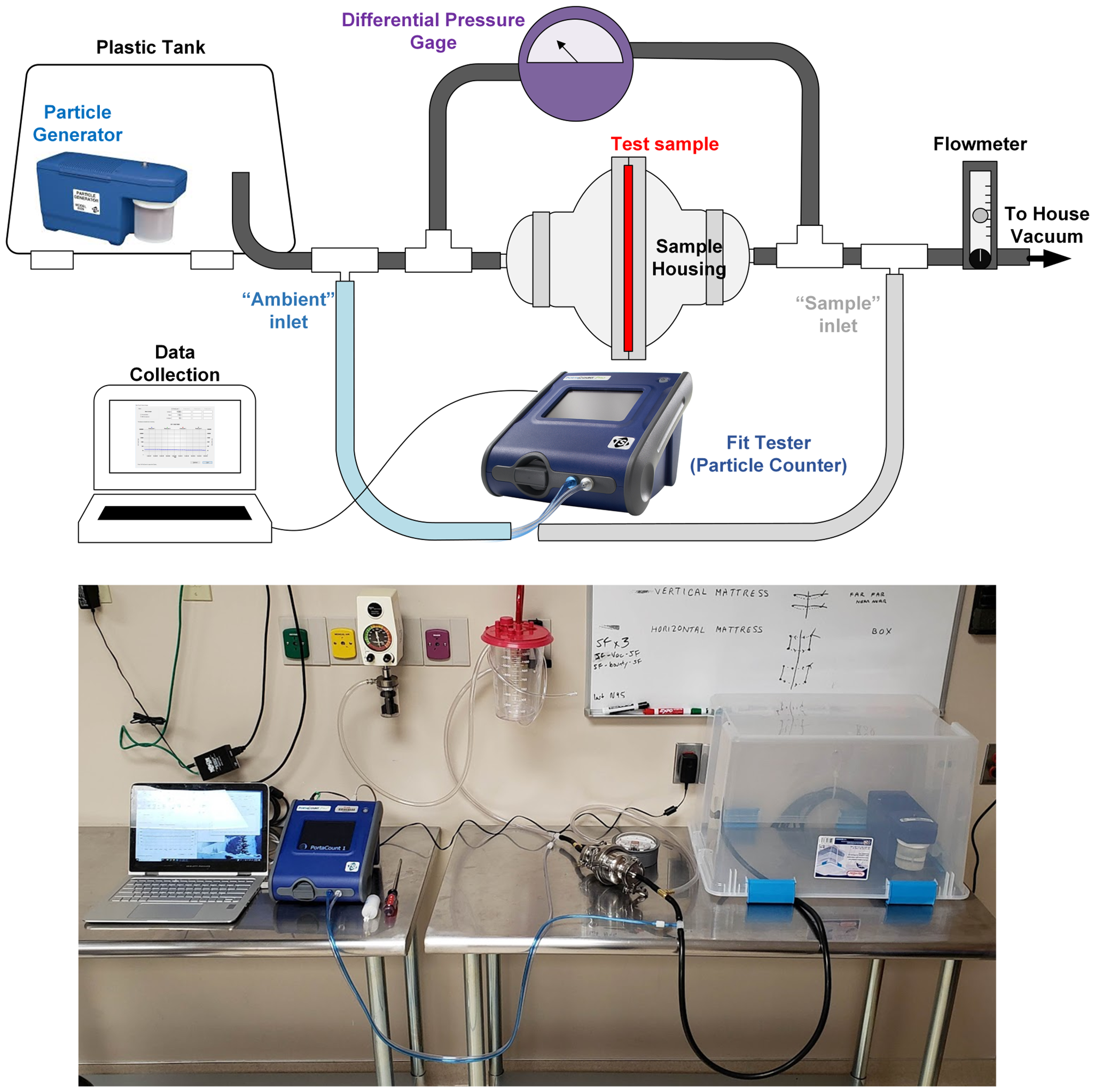 Filtration efficiency measurement setup